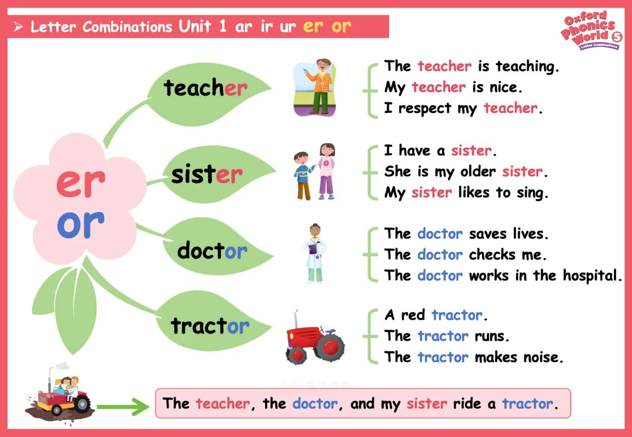 图片[4]-牛津自然拼读1-5级思维导图，孩子自学、老师教学的好帮手！-AI Express News