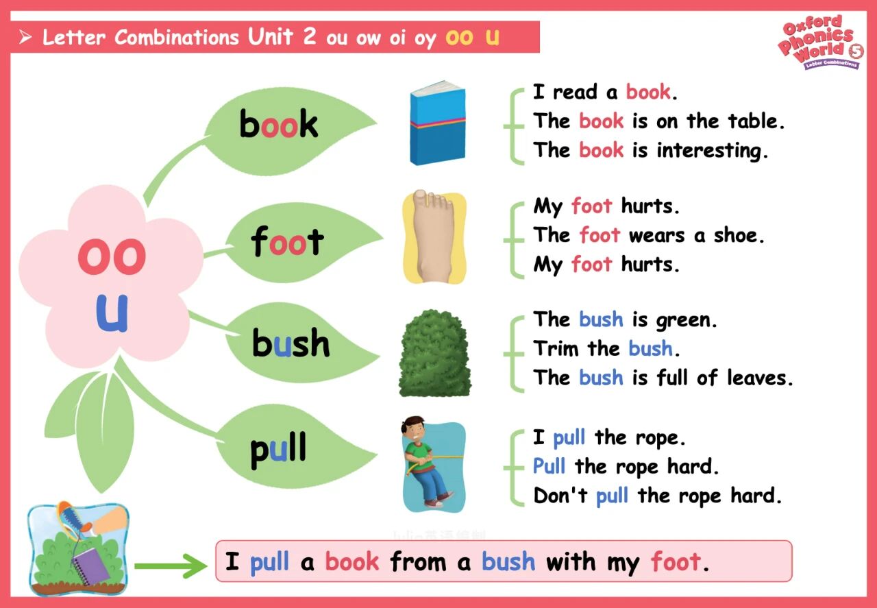 图片[8]-牛津自然拼读1-5级思维导图，孩子自学、老师教学的好帮手！-AI Express News
