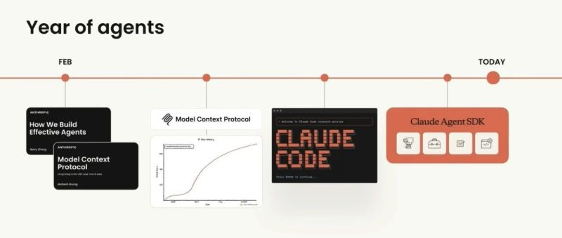 Anthropic复盘了Agent元年，下半场别再造Agent了。-AI Express News