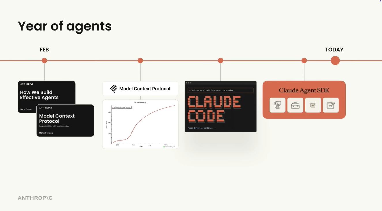 图片[1]-Anthropic复盘了Agent元年，下半场别再造Agent了。-AI Express News