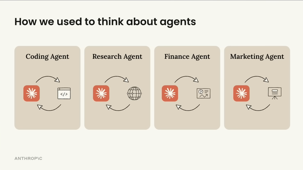 图片[2]-Anthropic复盘了Agent元年，下半场别再造Agent了。-AI Express News