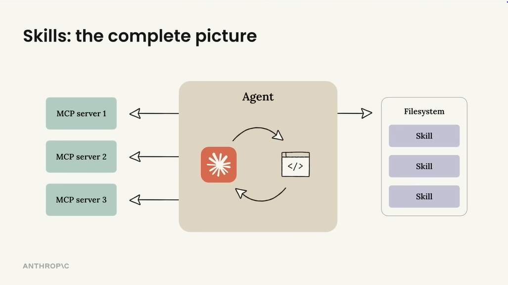 图片[7]-Anthropic复盘了Agent元年，下半场别再造Agent了。-AI Express News