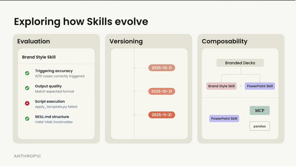 图片[8]-Anthropic复盘了Agent元年，下半场别再造Agent了。-AI Express News