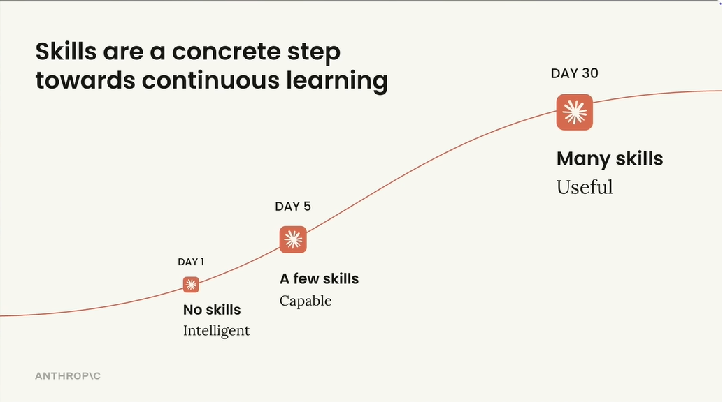图片[9]-Anthropic复盘了Agent元年，下半场别再造Agent了。-AI Express News