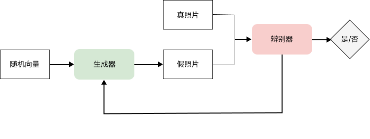 图片[6]-万字长文！关于AI绘图，一篇超详细的总结发布-AI Express News