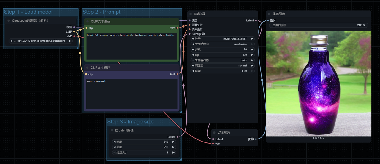 图片[10]-万字长文！关于AI绘图，一篇超详细的总结发布-AI Express News