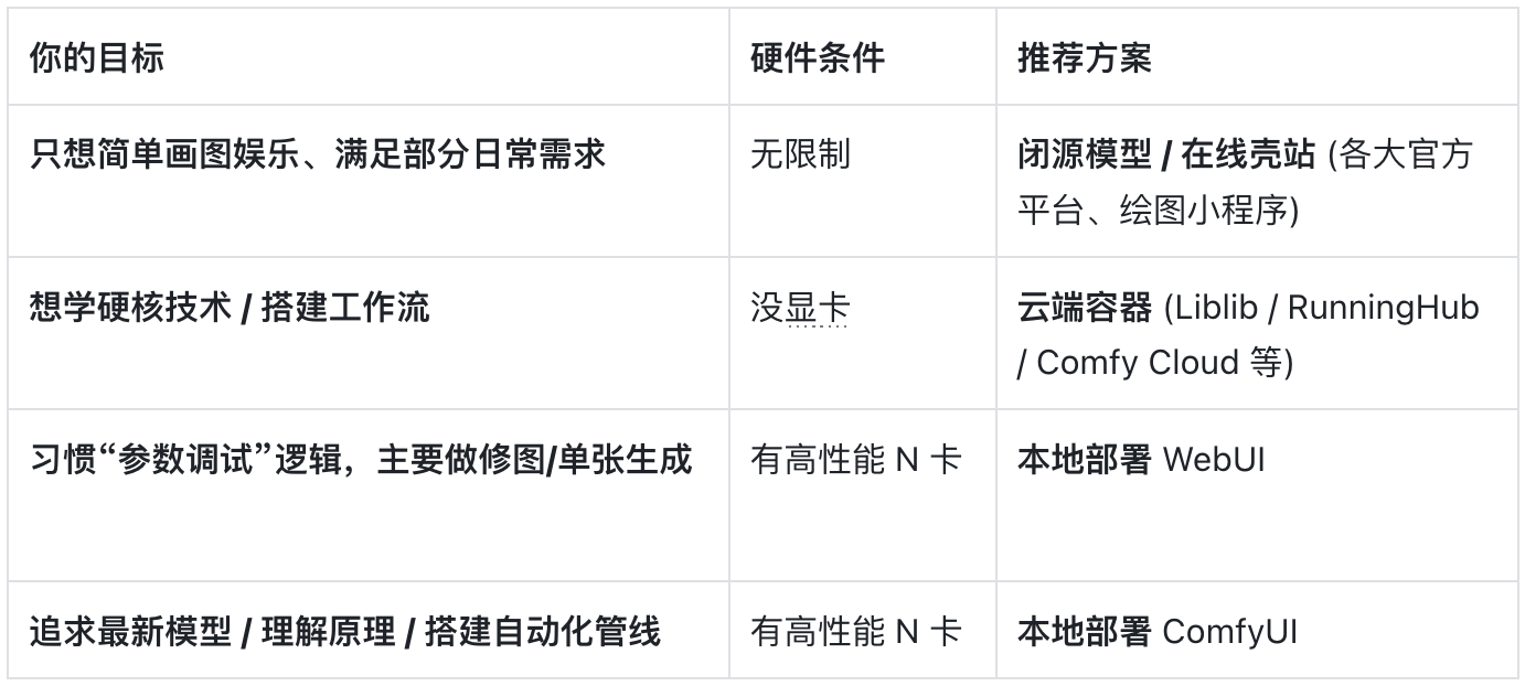 图片[11]-万字长文！关于AI绘图，一篇超详细的总结发布-AI Express News