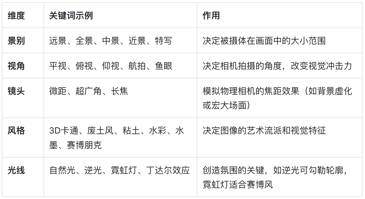 图片[12]-万字长文！关于AI绘图，一篇超详细的总结发布-AI Express News