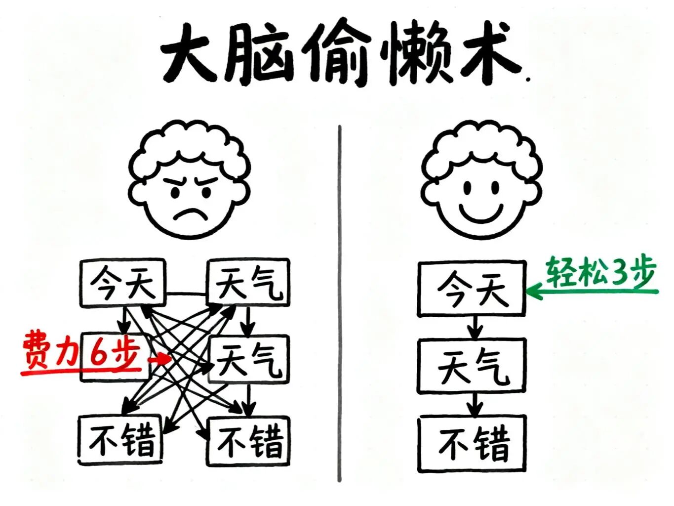 大脑处理词语vs单字
