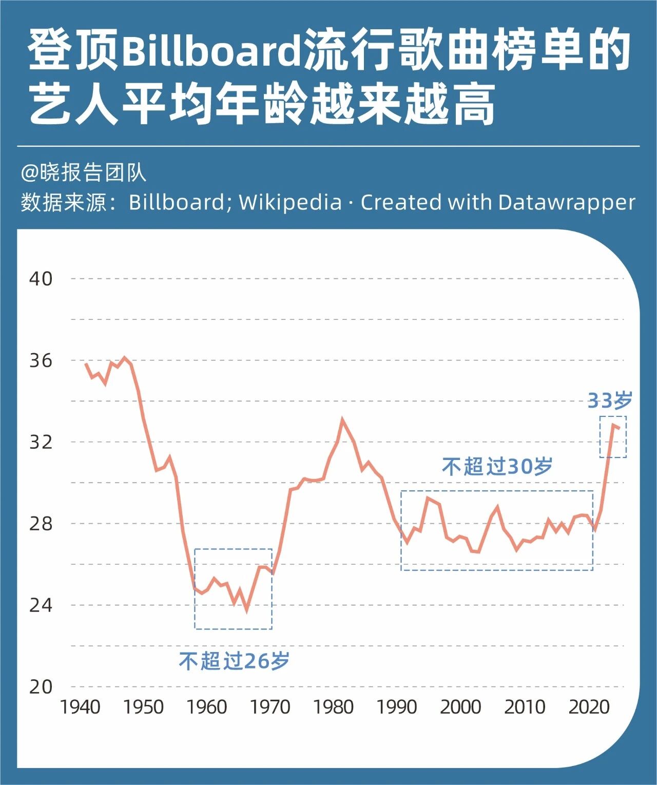 图片[3]-从“AI猪食”到“大模型旅鼠”，2025年度热词背后的新商机-AI Express News