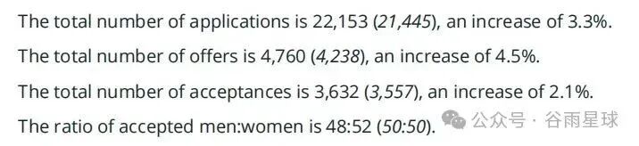 图片[4]-剑桥大学发布最爱高中，73所中国学校上榜了-AI Express News