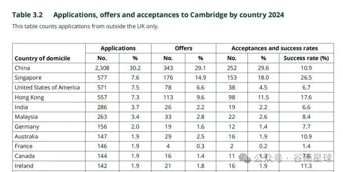 图片[5]-剑桥大学发布最爱高中，73所中国学校上榜了-AI Express News