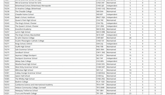 图片[7]-剑桥大学发布最爱高中，73所中国学校上榜了-AI Express News