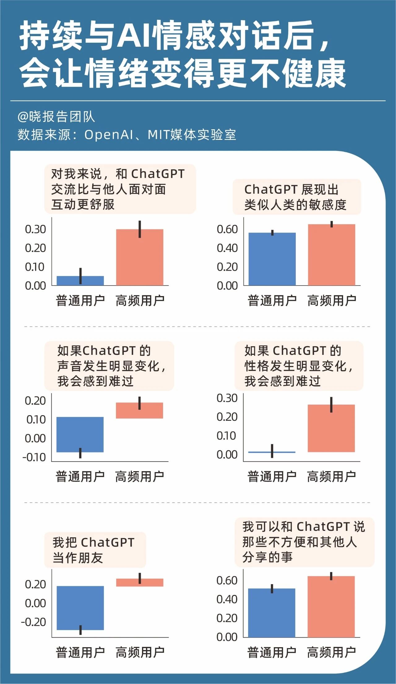 图片[6]-从“AI猪食”到“大模型旅鼠”，2025年度热词背后的新商机-AI Express News