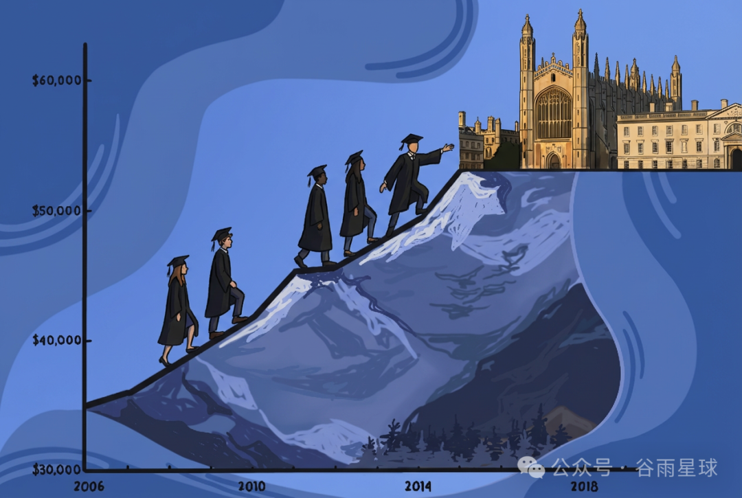 图片[9]-剑桥大学发布最爱高中，73所中国学校上榜了-AI Express News