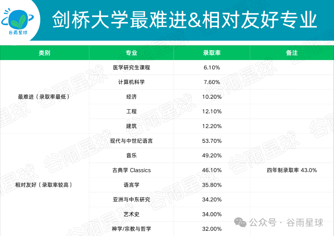 图片[12]-剑桥大学发布最爱高中，73所中国学校上榜了-AI Express News