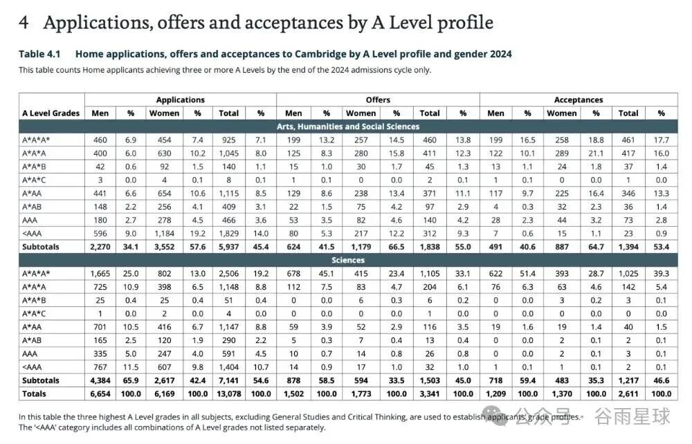 图片[13]-剑桥大学发布最爱高中，73所中国学校上榜了-AI Express News
