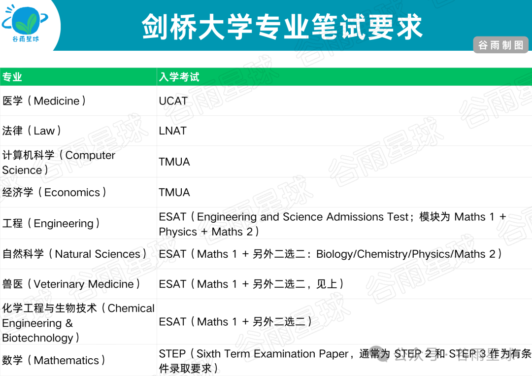 图片[14]-剑桥大学发布最爱高中，73所中国学校上榜了-AI Express News