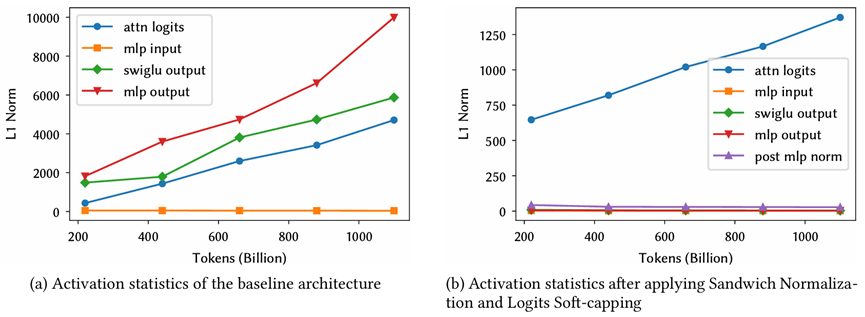 图片[6]-只靠国产算力预训练，稳！全流程开源，「开元」盛世真来了-AI Express News