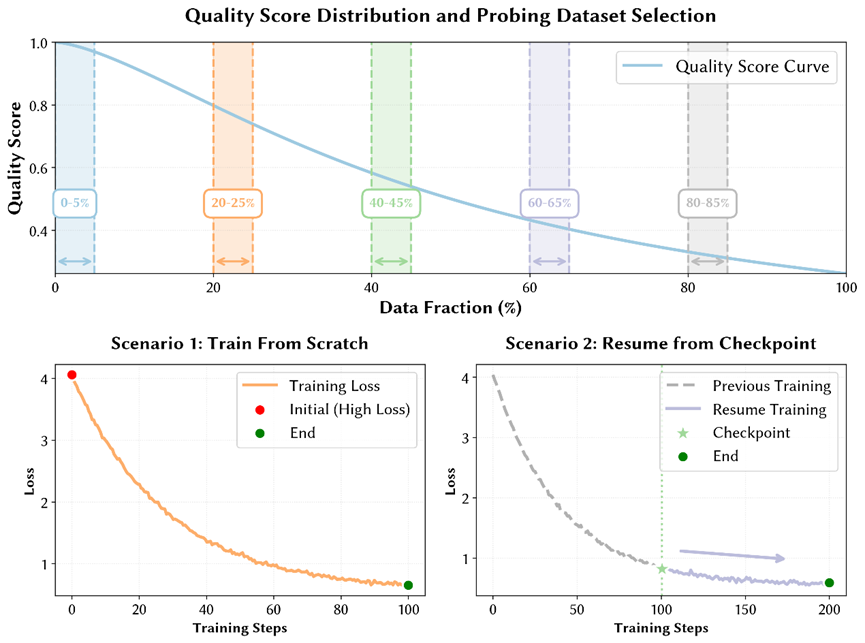 图片[10]-只靠国产算力预训练，稳！全流程开源，「开元」盛世真来了-AI Express News