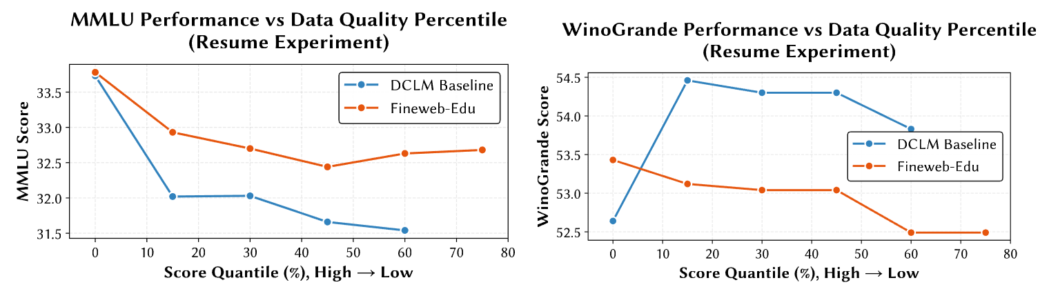图片[12]-只靠国产算力预训练，稳！全流程开源，「开元」盛世真来了-AI Express News