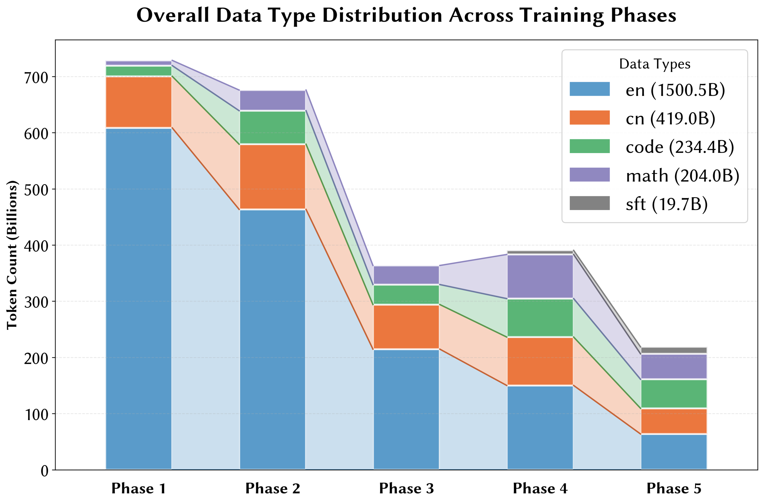 图片[16]-只靠国产算力预训练，稳！全流程开源，「开元」盛世真来了-AI Express News