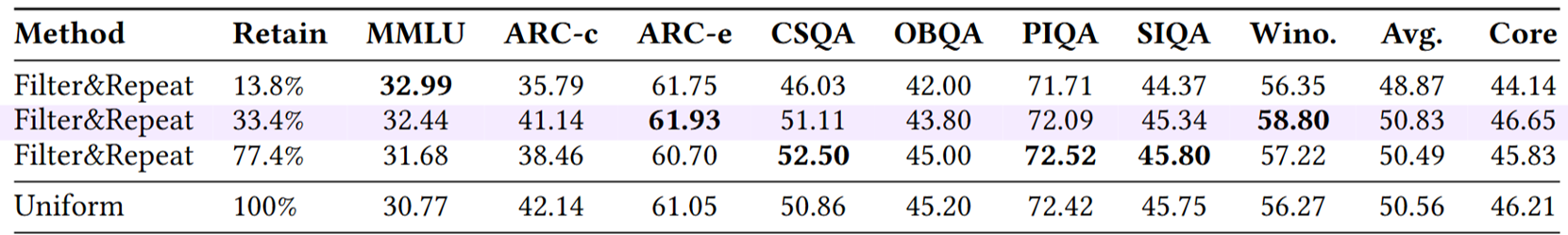 图片[18]-只靠国产算力预训练，稳！全流程开源，「开元」盛世真来了-AI Express News