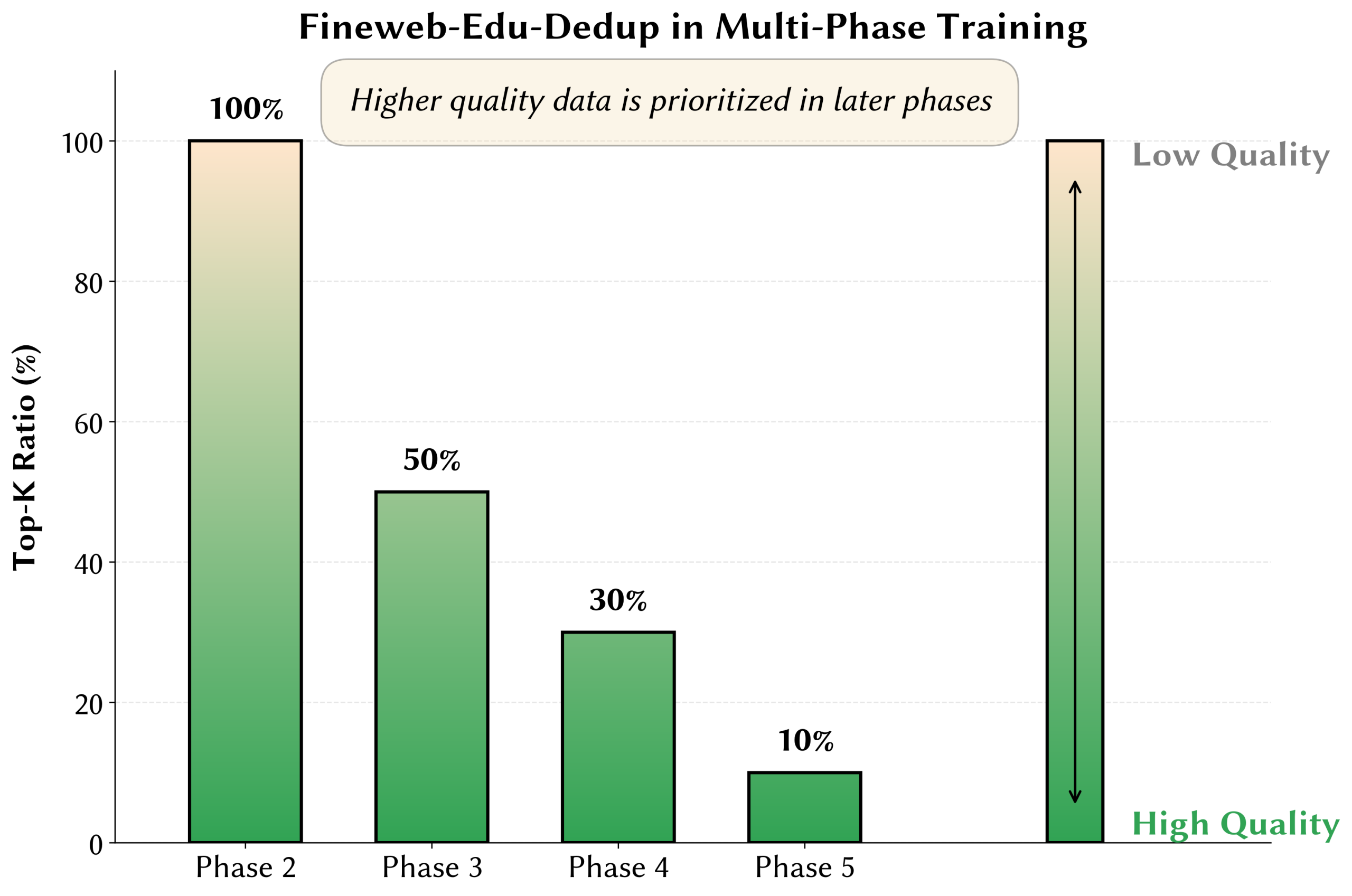 图片[19]-只靠国产算力预训练，稳！全流程开源，「开元」盛世真来了-AI Express News