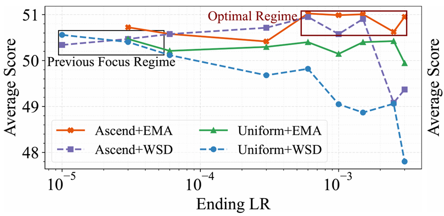 图片[23]-只靠国产算力预训练，稳！全流程开源，「开元」盛世真来了-AI Express News