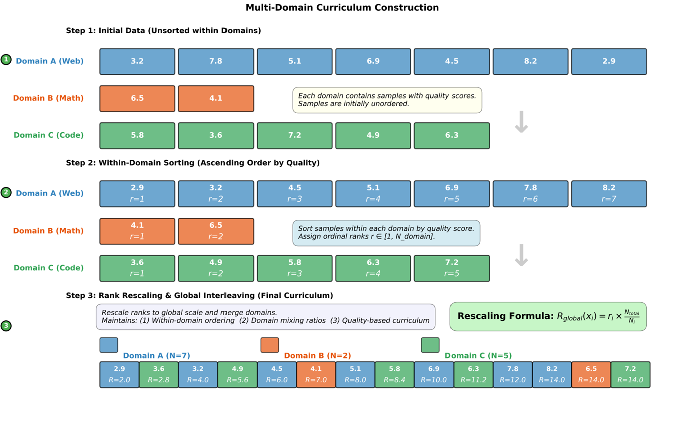 图片[24]-只靠国产算力预训练，稳！全流程开源，「开元」盛世真来了-AI Express News