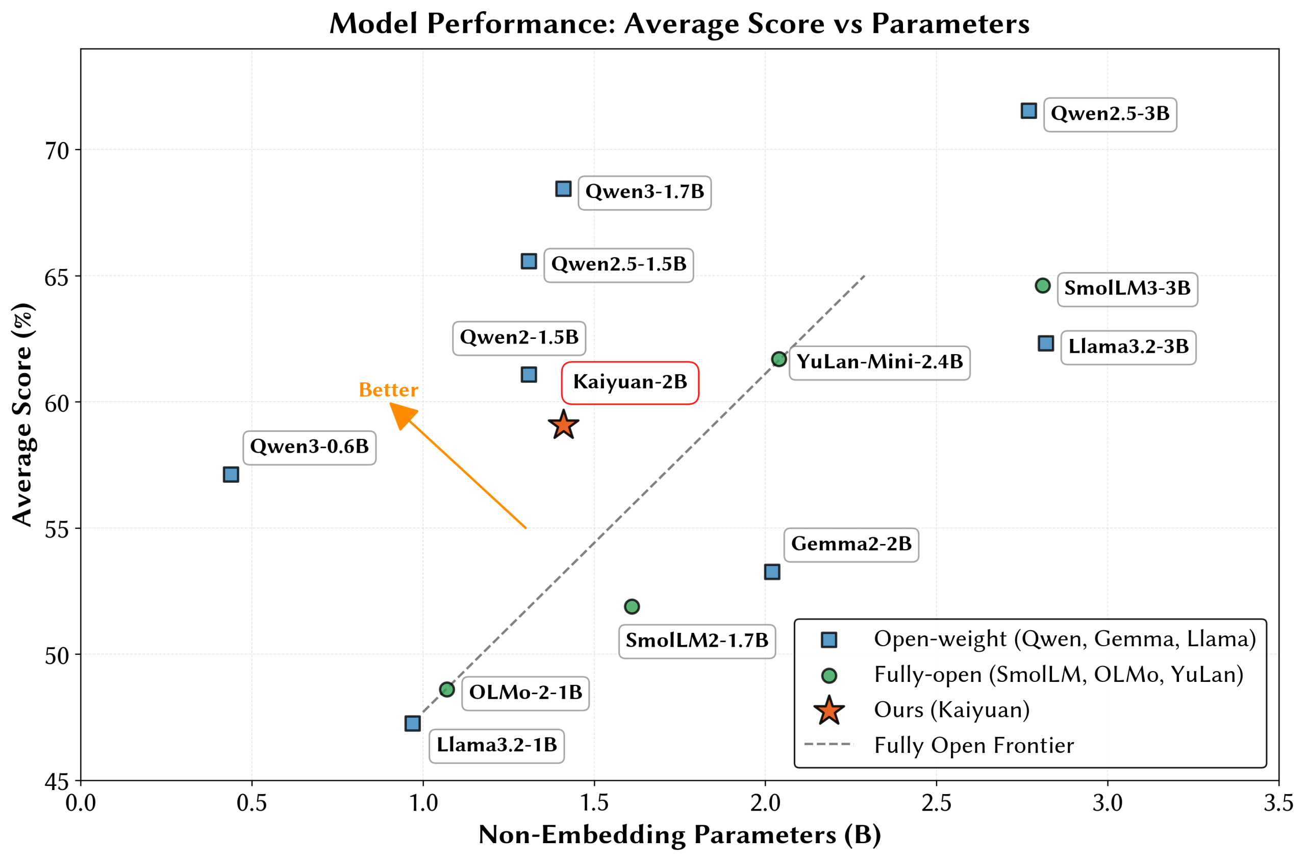 图片[28]-只靠国产算力预训练，稳！全流程开源，「开元」盛世真来了-AI Express News
