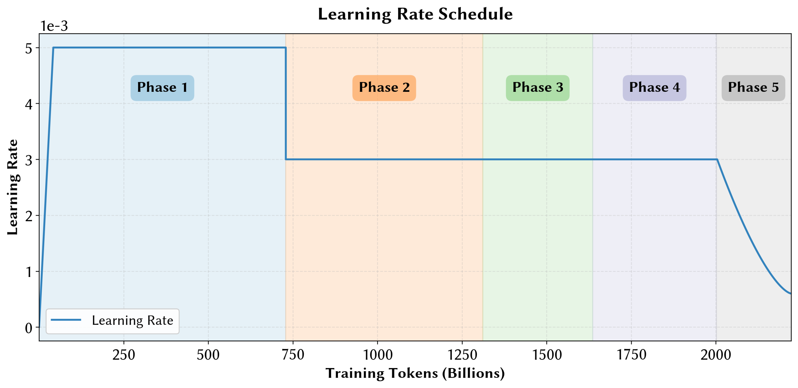 图片[29]-只靠国产算力预训练，稳！全流程开源，「开元」盛世真来了-AI Express News