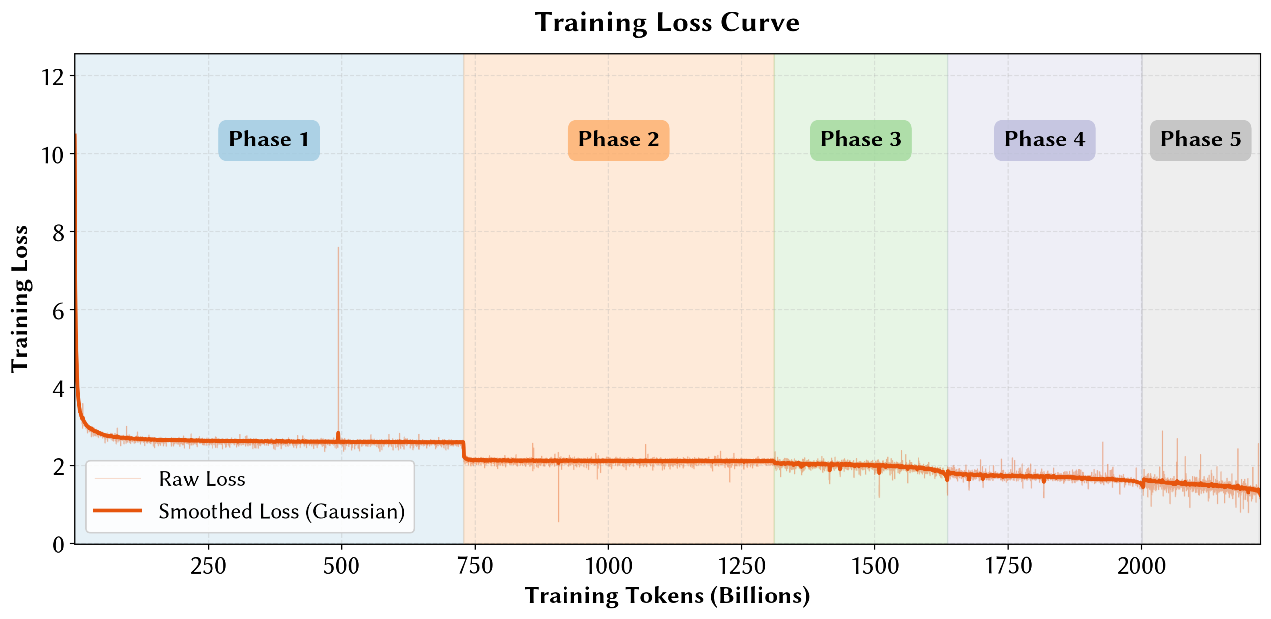 图片[30]-只靠国产算力预训练，稳！全流程开源，「开元」盛世真来了-AI Express News