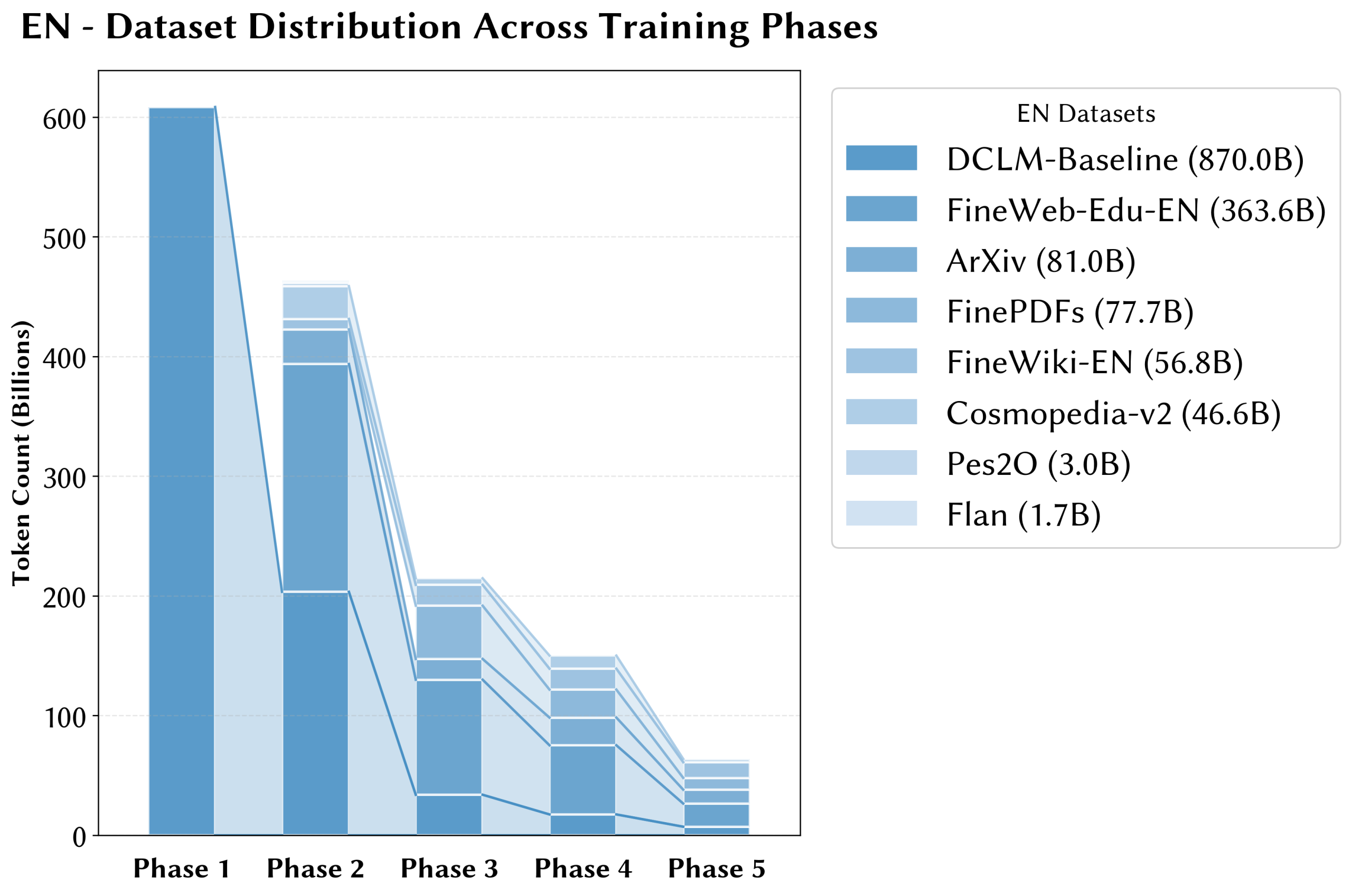图片[31]-只靠国产算力预训练，稳！全流程开源，「开元」盛世真来了-AI Express News
