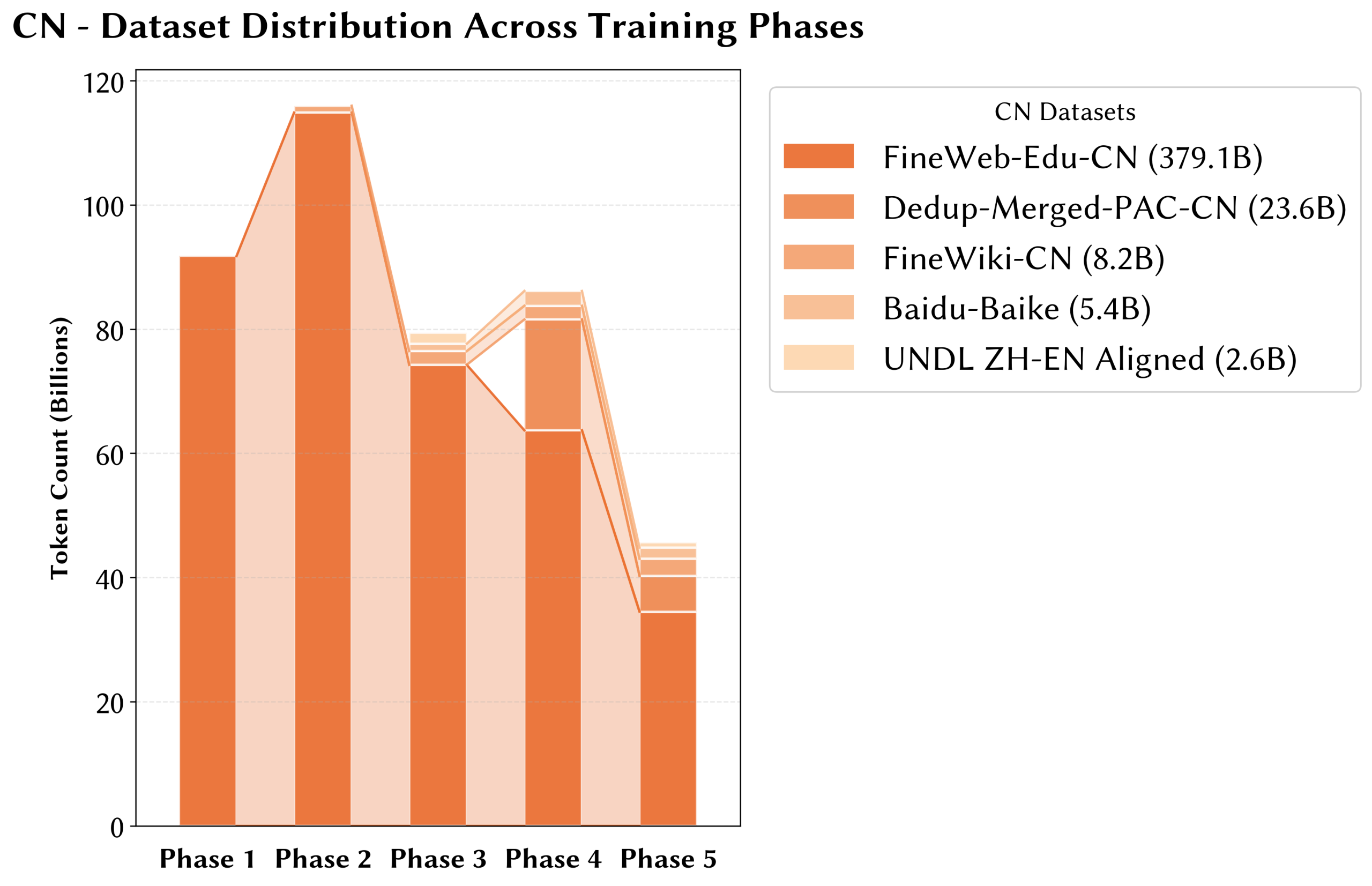 图片[32]-只靠国产算力预训练，稳！全流程开源，「开元」盛世真来了-AI Express News