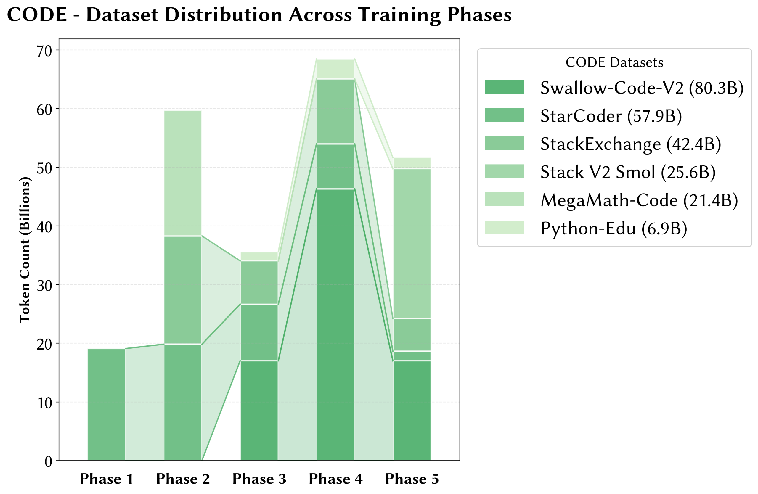 图片[33]-只靠国产算力预训练，稳！全流程开源，「开元」盛世真来了-AI Express News