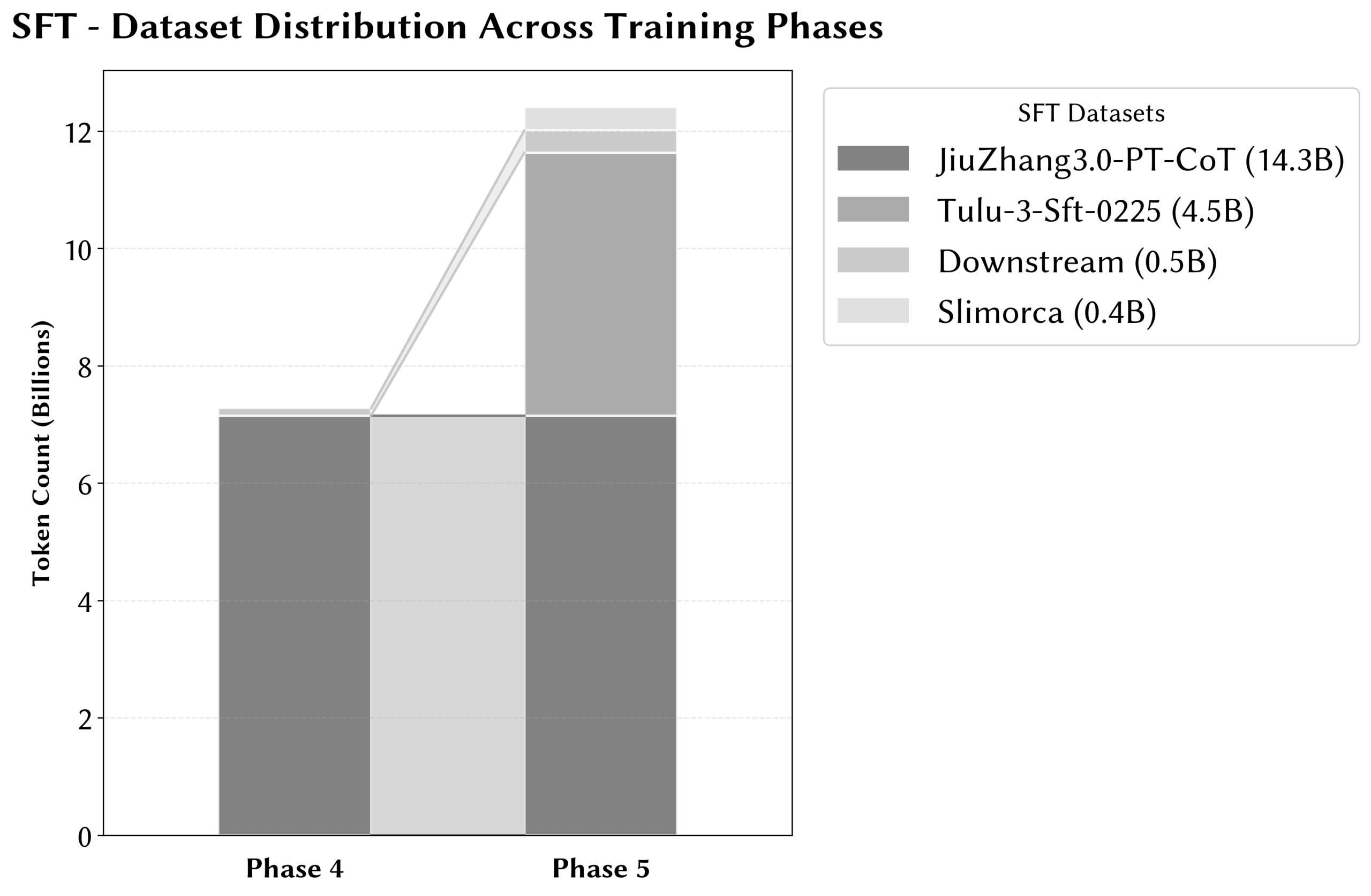 图片[35]-只靠国产算力预训练，稳！全流程开源，「开元」盛世真来了-AI Express News