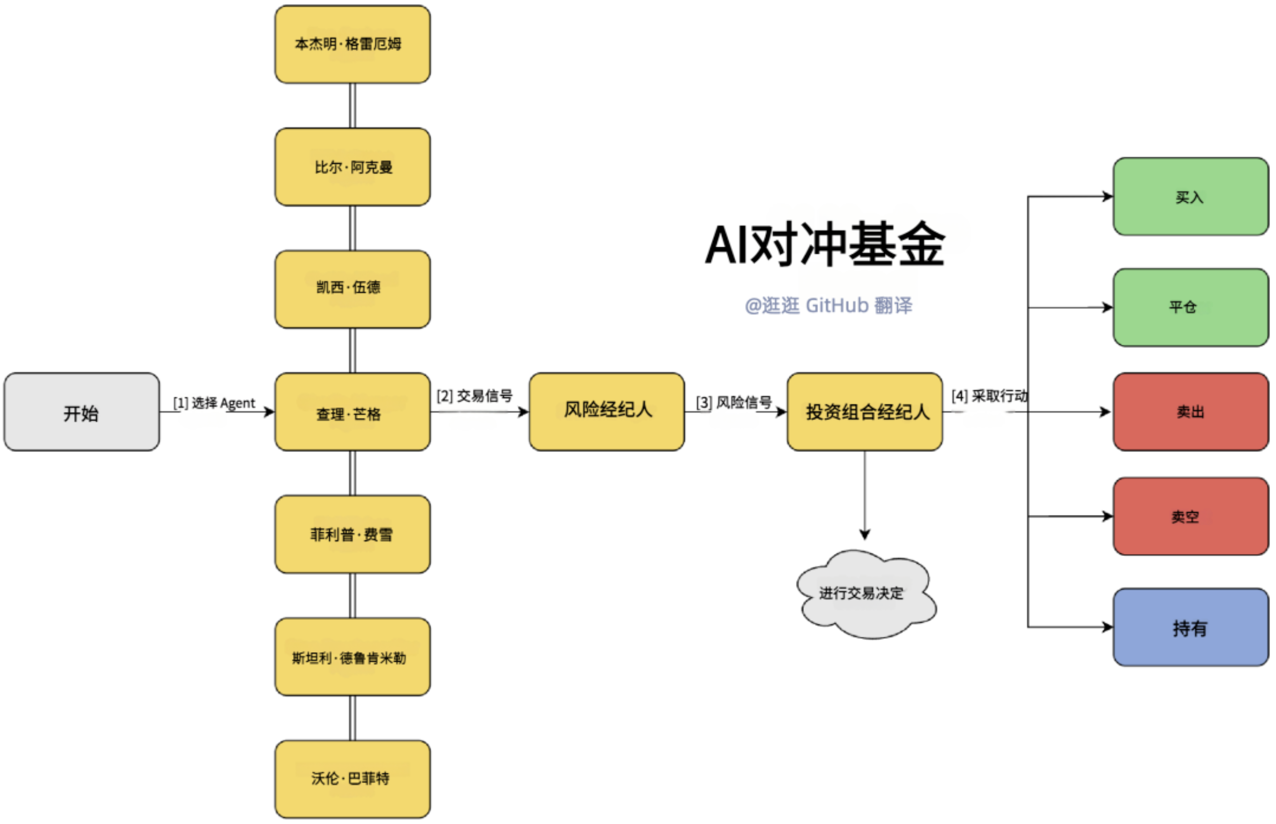 图片[1]-推荐 6 个近期火火火的 GitHub 项目-AI Express News