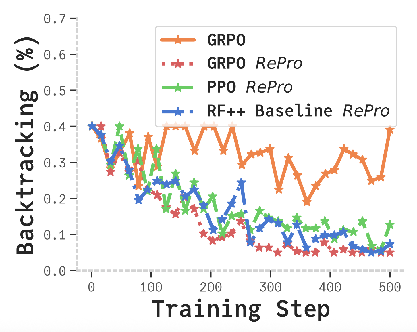 图片[12]-让大模型不再过度思考！上海AI Lab后训练新范式重塑CoT，推理又快又好-AI Express News
