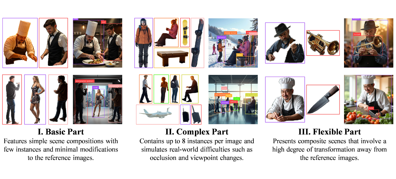 图片[31]-身份保真比肩Nano Banana！ContextGen统一上下文，实现布局与身份协同控制-AI Express News