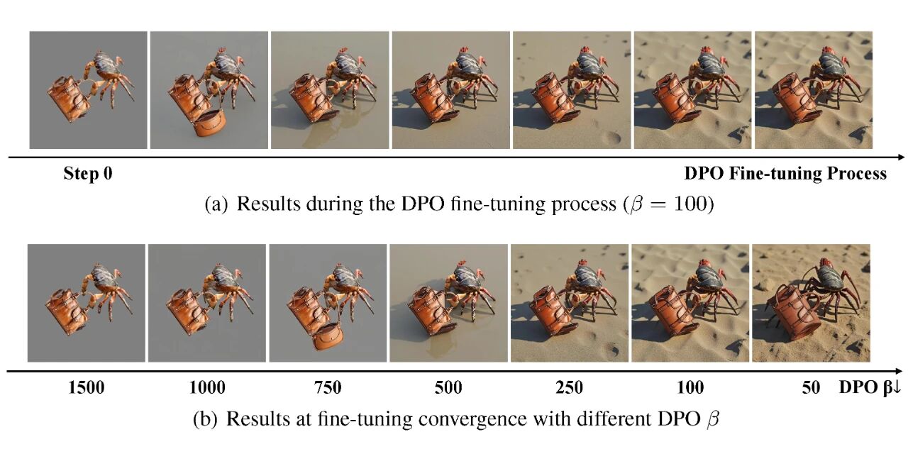 图片[41]-身份保真比肩Nano Banana！ContextGen统一上下文，实现布局与身份协同控制-AI Express News