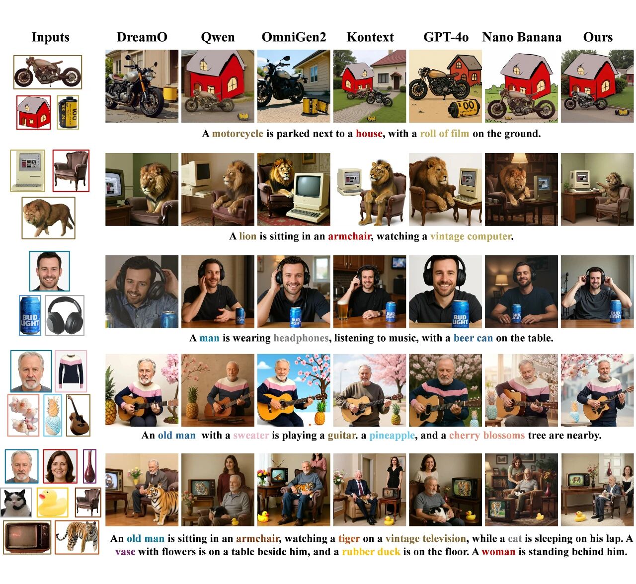 图片[61]-身份保真比肩Nano Banana！ContextGen统一上下文，实现布局与身份协同控制-AI Express News