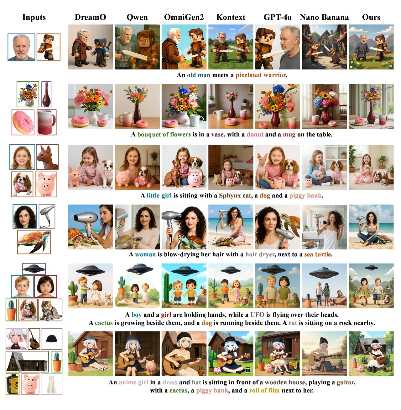 图片[66]-身份保真比肩Nano Banana！ContextGen统一上下文，实现布局与身份协同控制-AI Express News