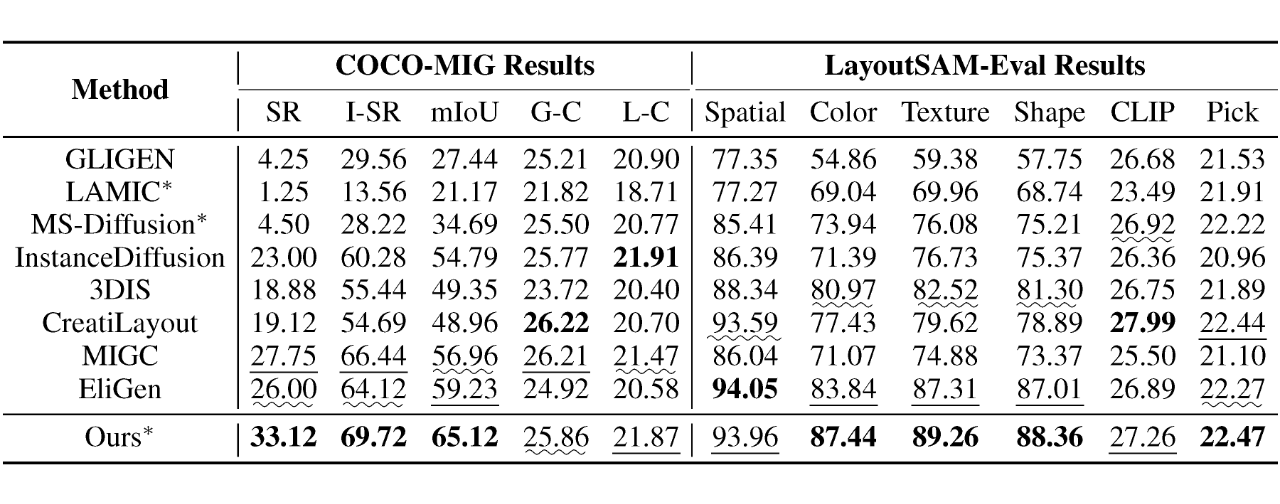 图片[71]-身份保真比肩Nano Banana！ContextGen统一上下文，实现布局与身份协同控制-AI Express News
