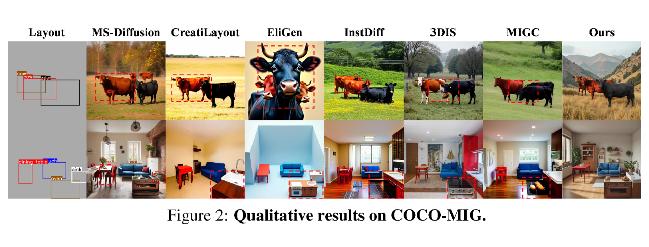 图片[76]-身份保真比肩Nano Banana！ContextGen统一上下文，实现布局与身份协同控制-AI Express News