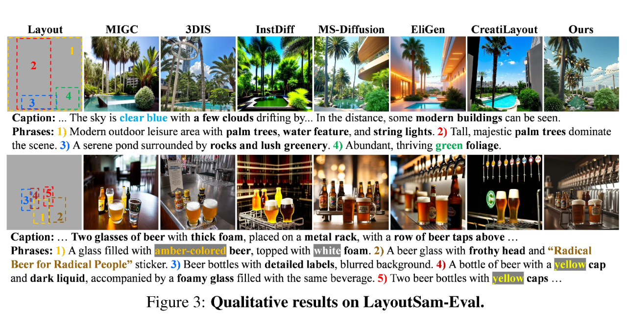 图片[81]-身份保真比肩Nano Banana！ContextGen统一上下文，实现布局与身份协同控制-AI Express News