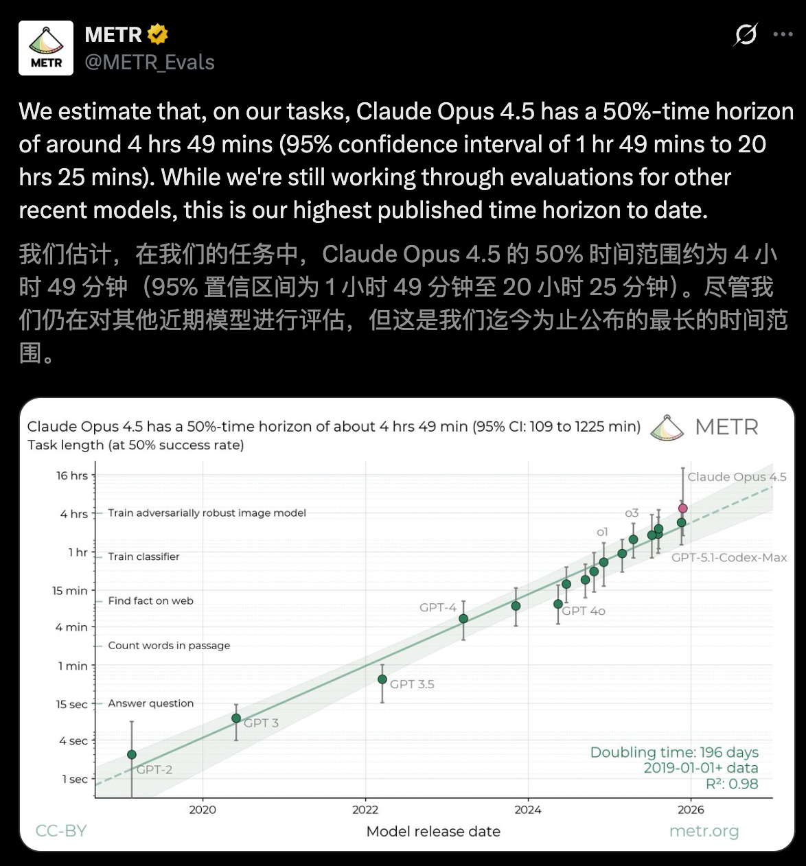 图片[3]-狂奔AGI，Claude年终封王！自主编码近5小时震惊全网-AI Express News