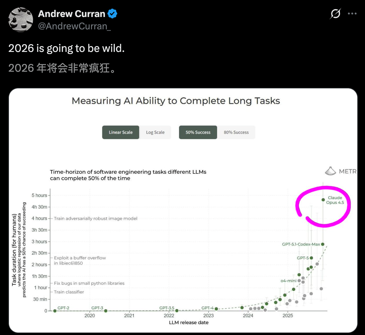 图片[4]-狂奔AGI，Claude年终封王！自主编码近5小时震惊全网-AI Express News