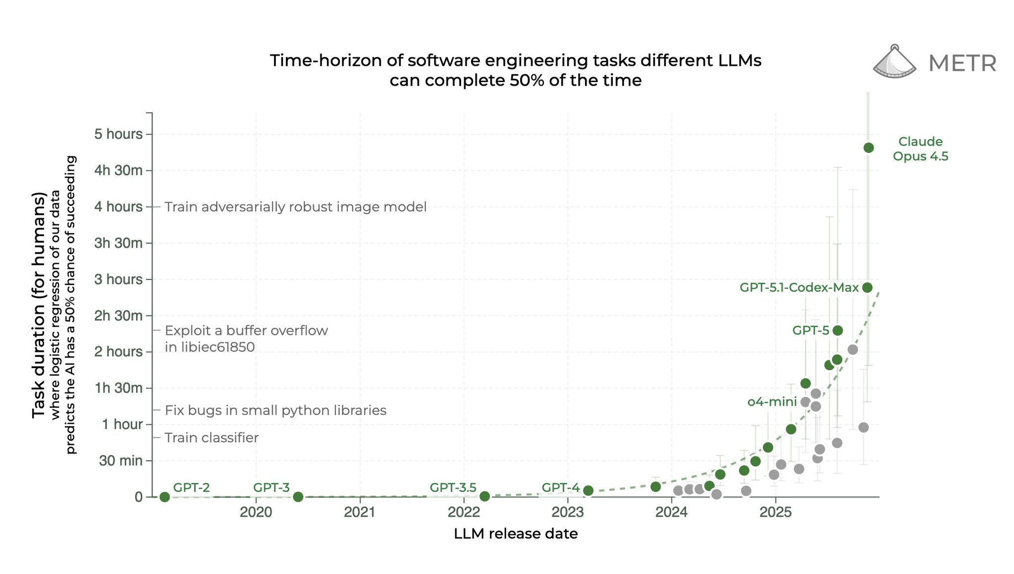 图片[11]-狂奔AGI，Claude年终封王！自主编码近5小时震惊全网-AI Express News