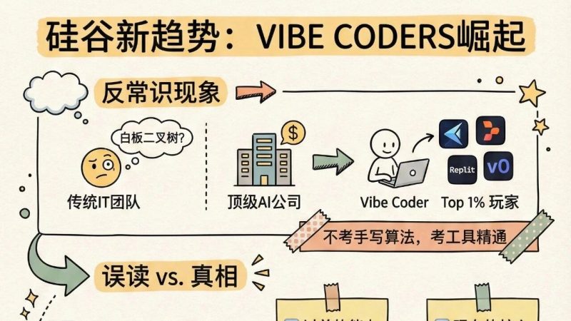 硅谷变天！顶级公司高薪疯抢“不会写代码”的人，凭什么？-AI Express News